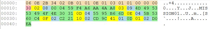 Encoded buffer