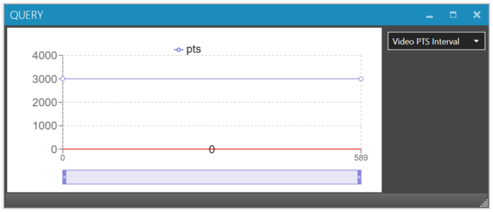Pts intervals
