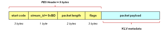 Async KLV