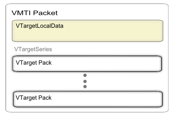 VmtiPacket.png
