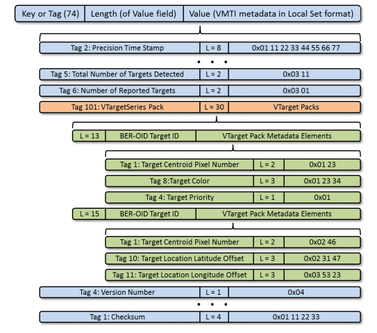 VMTI in 601