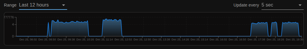 Historical stream bitrates