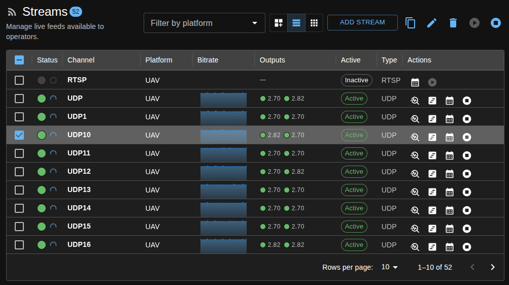 Stream bitrates for multiple sensorst