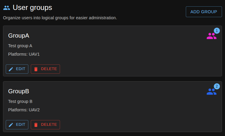 User groups list