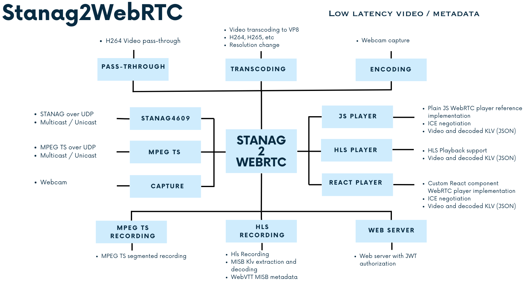 block diagram