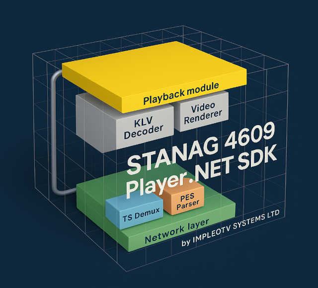 STANAG Player SDK