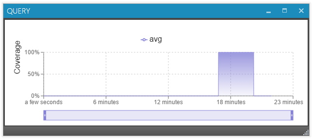 Video coverage chart