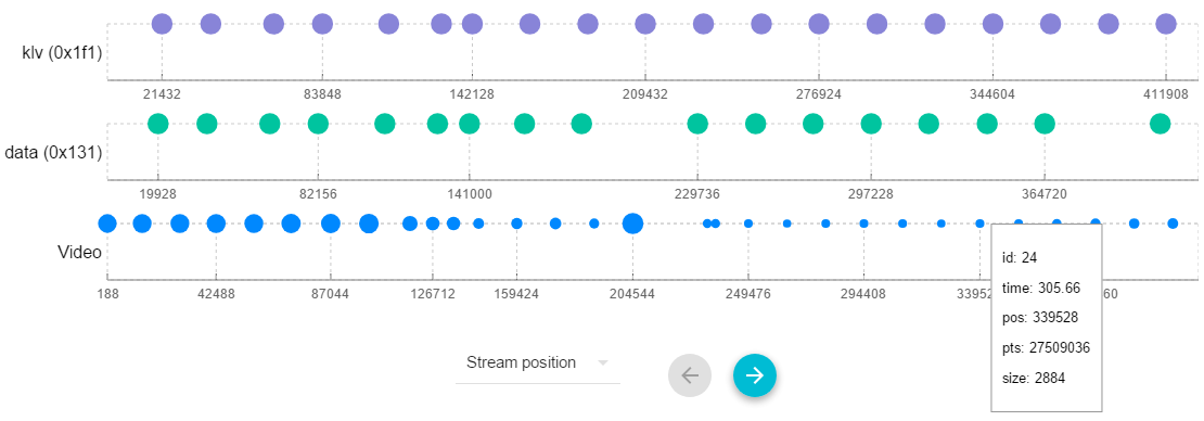 Video / Data Packets - position