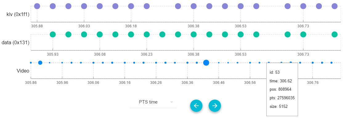 Video / Data Packets - Pts time