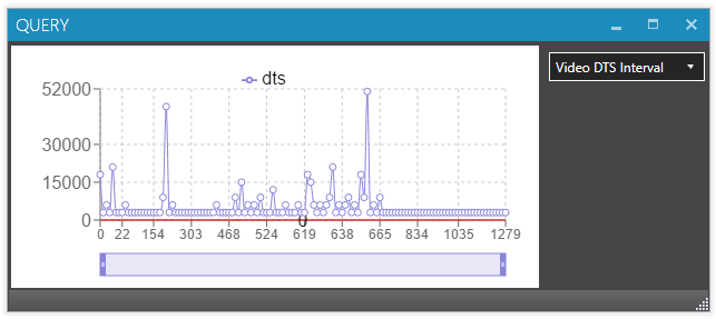 Video DTS Interval Error