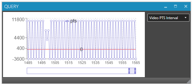 Video PTS Interval
