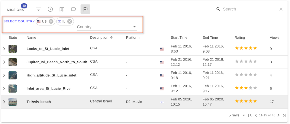 Filtering by Countries